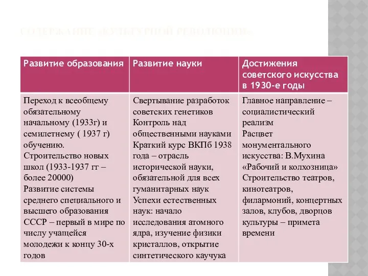 СОДЕРЖАНИЕ «КУЛЬТУРНОЙ РЕВОЛЮЦИИ»