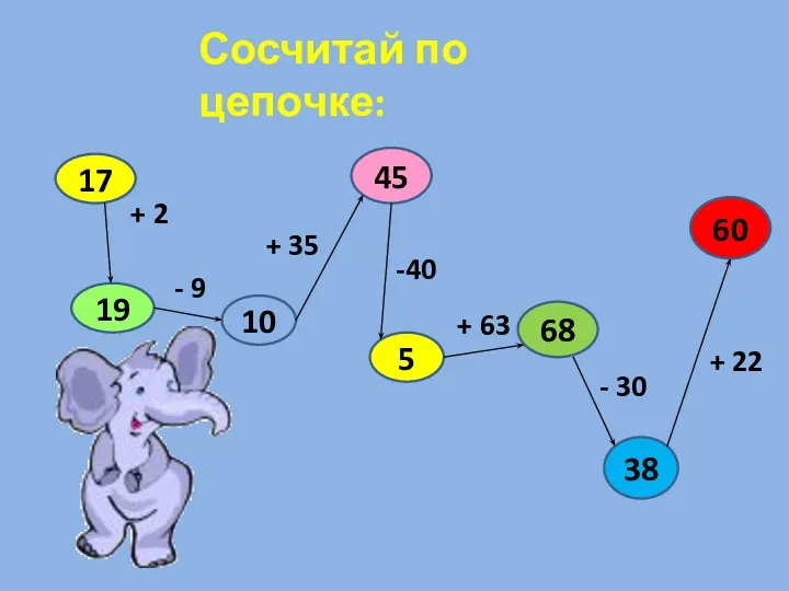 Сосчитай по цепочке: 17 19 10 45 5 68 60