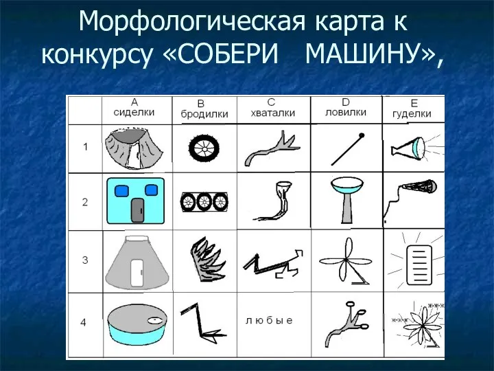 Морфологическая карта к конкурсу «СОБЕРИ МАШИНУ»,