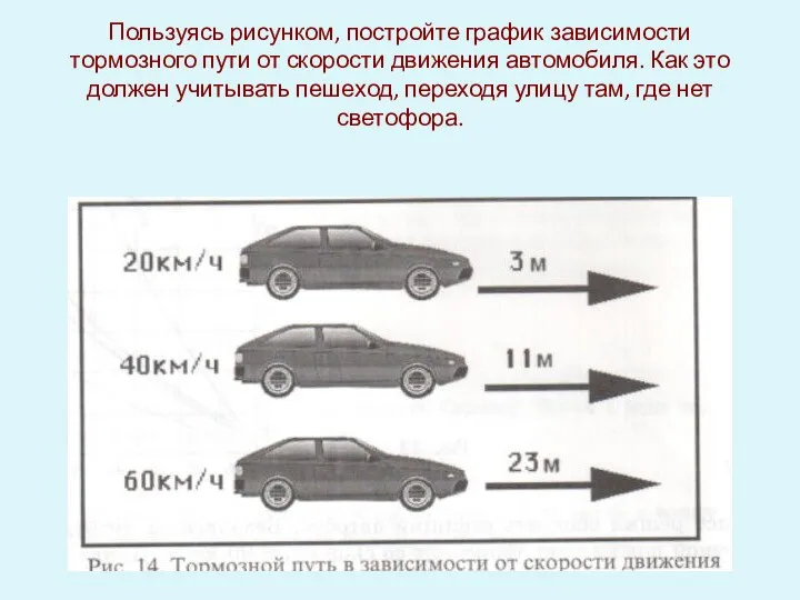 Пользуясь рисунком, постройте график зависимости тормозного пути от скорости движения автомобиля. Как это
