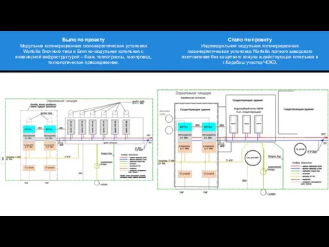 Было по проекту Модульная когенерационная газоэнергетическая установка Wartsilia блочного типа