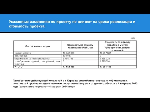 Указанные изменения по проекту не влияют на сроки реализации и