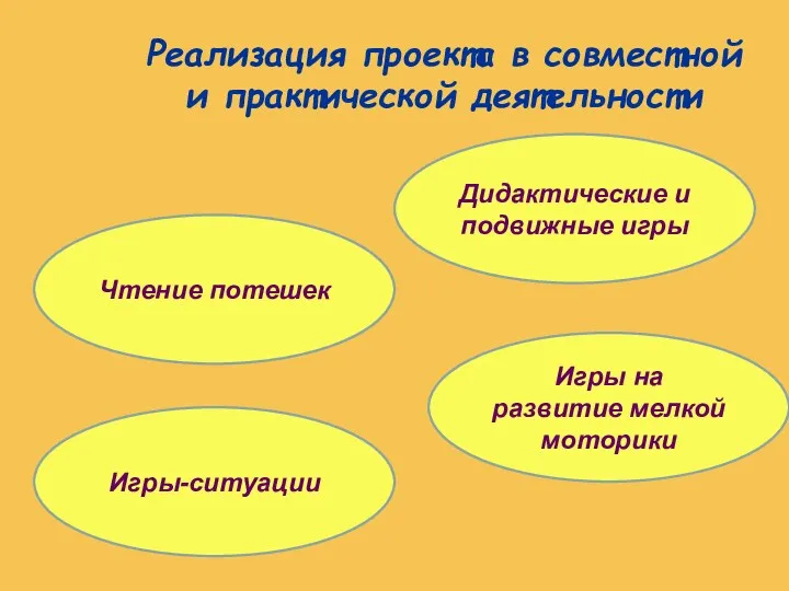 Реализация проекта в совместной и практической деятельности Чтение потешек Дидактические