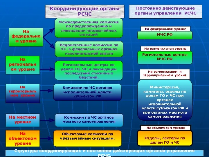 Межведомственная комиссия по предупреждению и ликвидации чрезвычайных ситуаций. Ведомственные комиссии