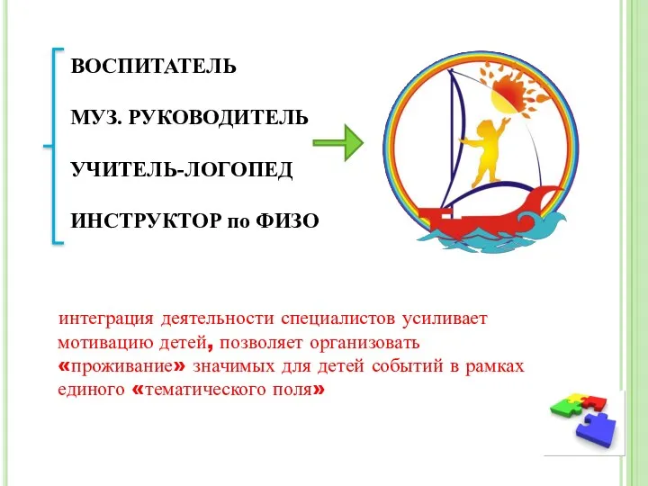 интеграция деятельности специалистов усиливает мотивацию детей, позволяет организовать «проживание» значимых