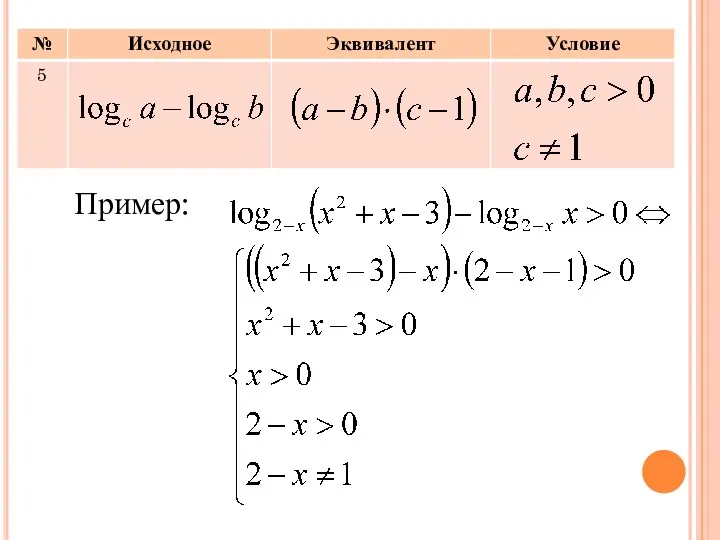 Пример: