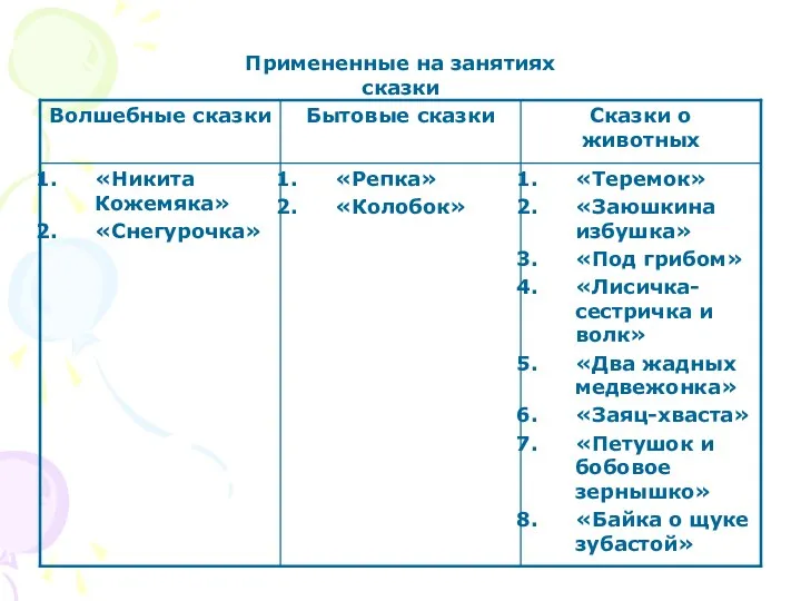 Примененные на занятиях сказки