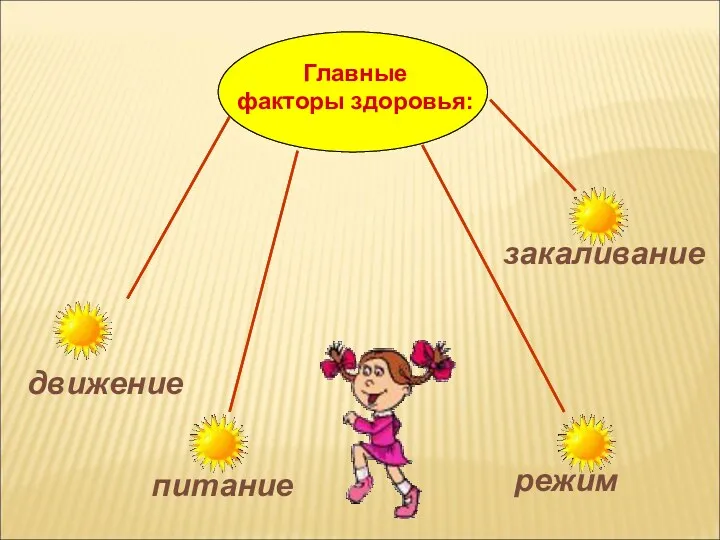 питание движение режим закаливание Главные факторы здоровья: Главные факторы здоровья: