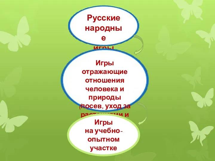 Русские народные игры Игры отражающие отношения человека и природы (посев,