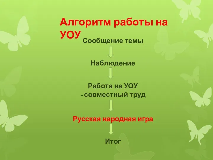 Алгоритм работы на УОУ Сообщение темы Наблюдение Работа на УОУ