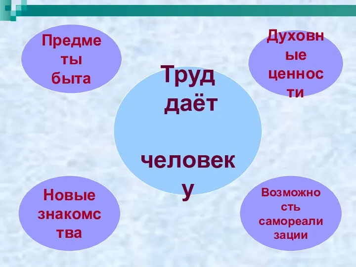 Труд даёт человеку Предметы быта Духовные ценности Возможность самореализации Новые знакомства