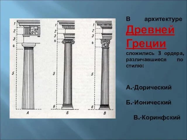 В архитектуре Древней Греции сложились 3 ордера, различавшиеся по стилю: А.-Дорический Б.-Ионический В.-Коринфский