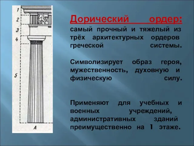 Дорический ордер: самый прочный и тяжелый из трёх архитектурных ордеров