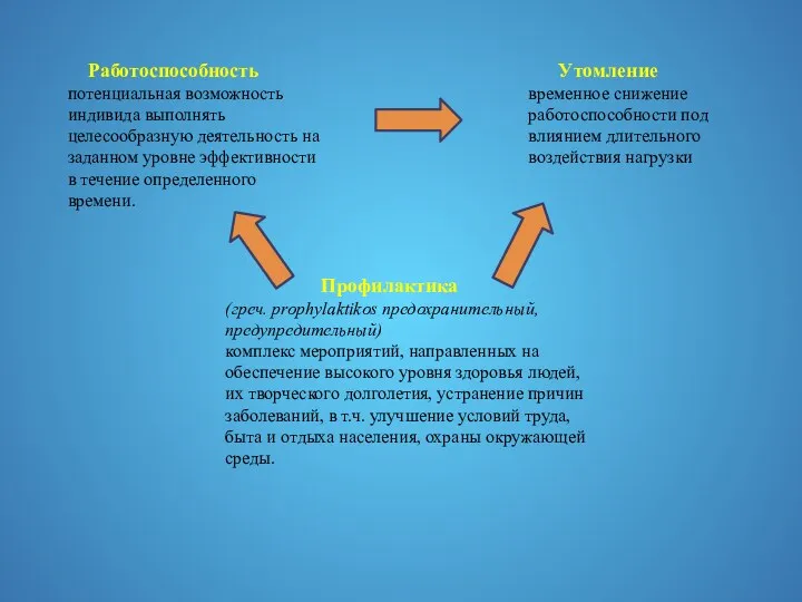 Работоспособность потенциальная возможность индивида выполнять целесообразную деятельность на заданном уровне