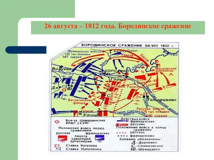 26 августа – 1812 года. Бородинское сражение