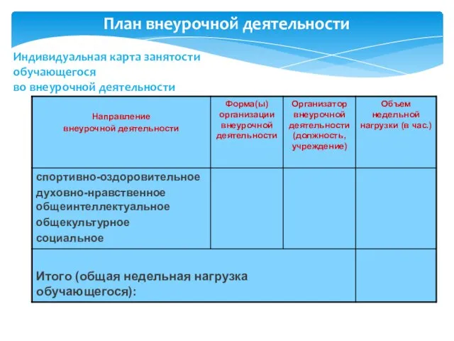 План внеурочной деятельности Индивидуальная карта занятости обучающегося во внеурочной деятельности