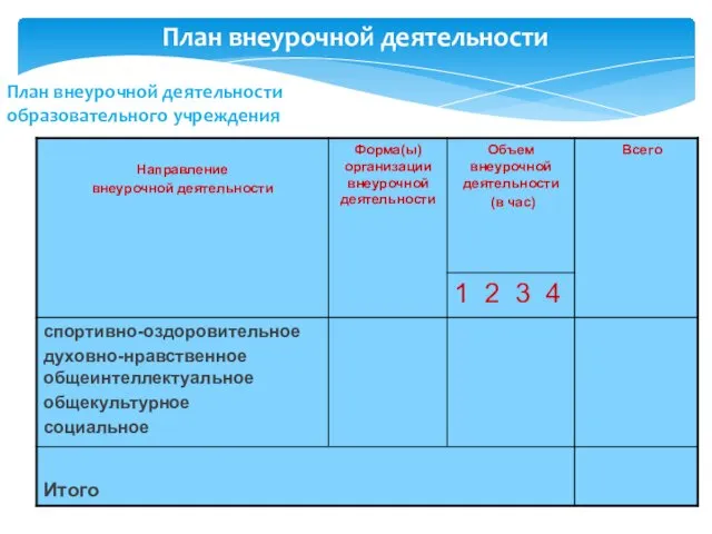 План внеурочной деятельности План внеурочной деятельности образовательного учреждения