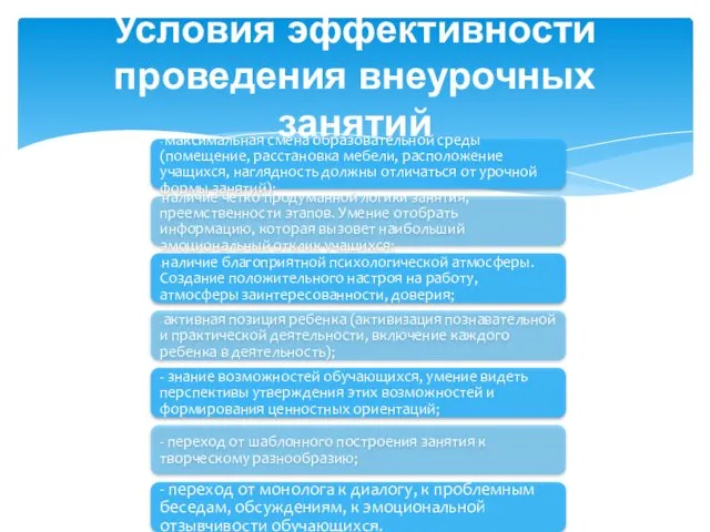 Условия эффективности проведения внеурочных занятий - максимальная смена образовательной среды (помещение, расстановка мебели,