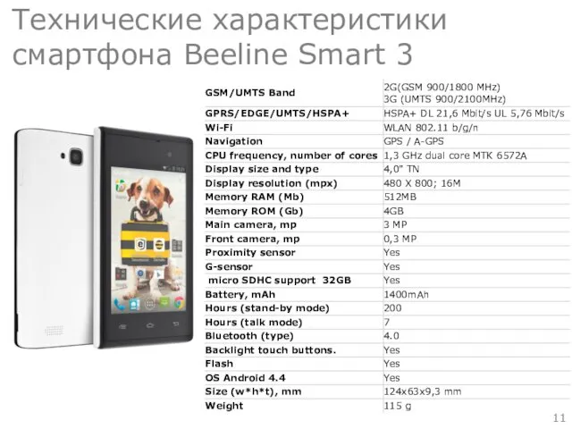 Технические характеристики смартфона Beeline Smart 3