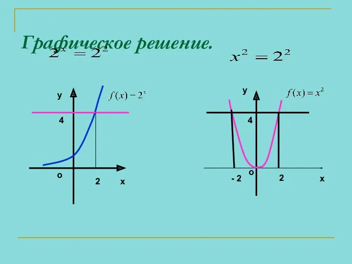 Графическое решение. 2 x y o 4 o y x - 2 2 4
