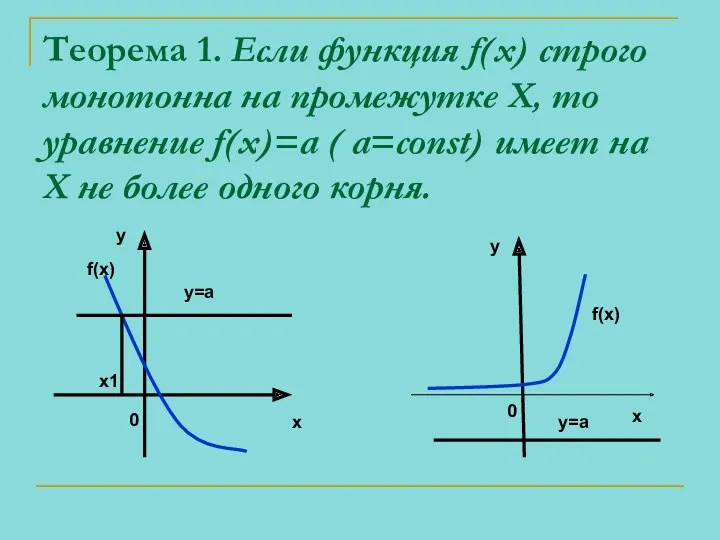 Теорема 1. Если функция f(x) строго монотонна на промежутке X,