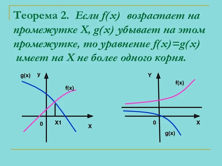 Теорема 2. Если f(x) возрастает на промежутке X, g(x) убывает на этом промежутке,