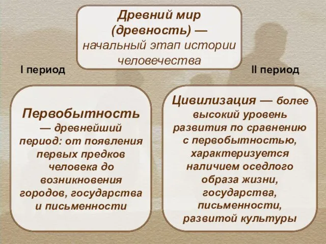 Древний мир (древность) — начальный этап истории человечества Первобытность —