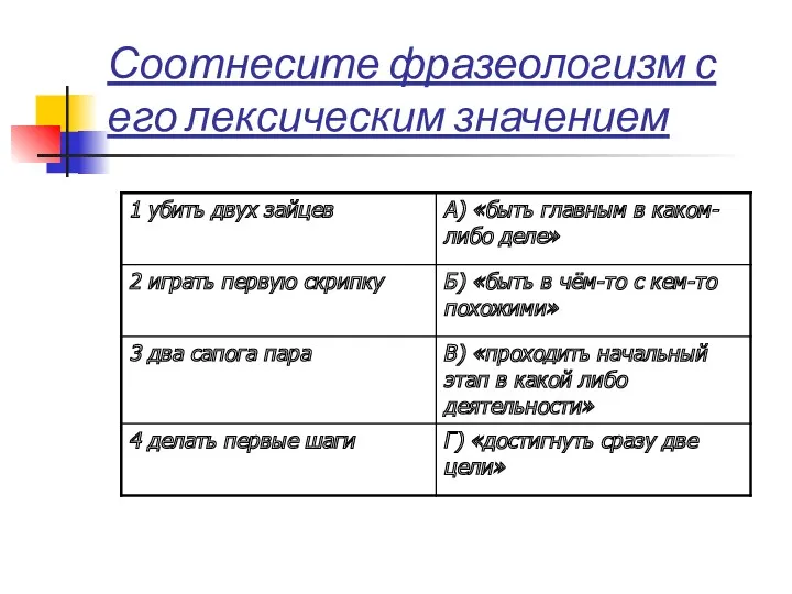 Соотнесите фразеологизм с его лексическим значением