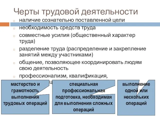 Черты трудовой деятельности наличие сознательно поставленной цели необходимость средств труда