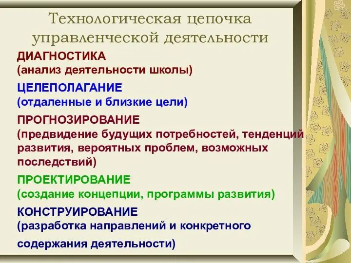 Технологическая цепочка управленческой деятельности ДИАГНОСТИКА (анализ деятельности школы) ЦЕЛЕПОЛАГАНИЕ (отдаленные