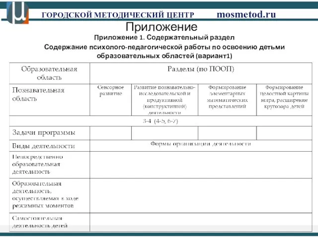 ГОРОДСКОЙ МЕТОДИЧЕСКИЙ ЦЕНТР mosmetod.ru Приложение Приложение 1. Содержательный раздел Содержание