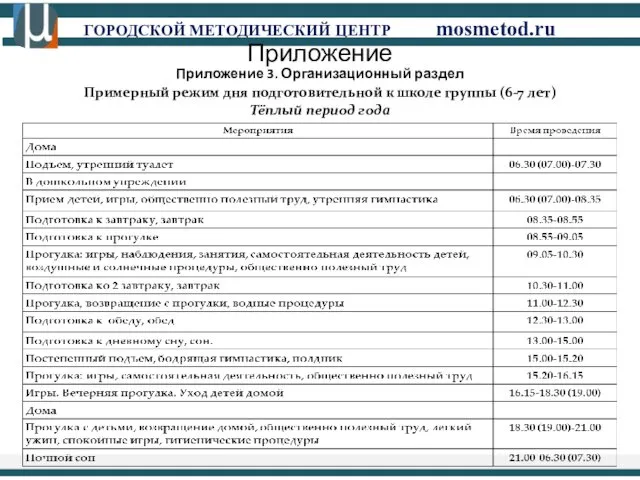 ГОРОДСКОЙ МЕТОДИЧЕСКИЙ ЦЕНТР mosmetod.ru Приложение Приложение 3. Организационный раздел Примерный