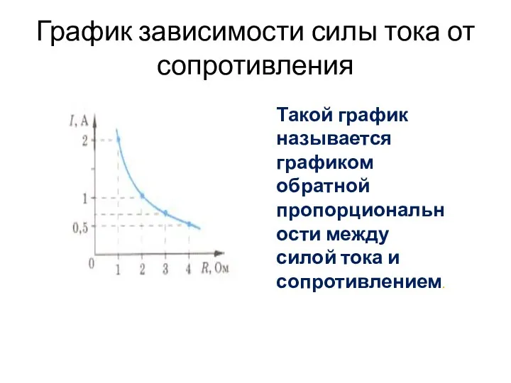График зависимости силы тока от сопротивления Такой график называется графиком обратной пропорциональности между