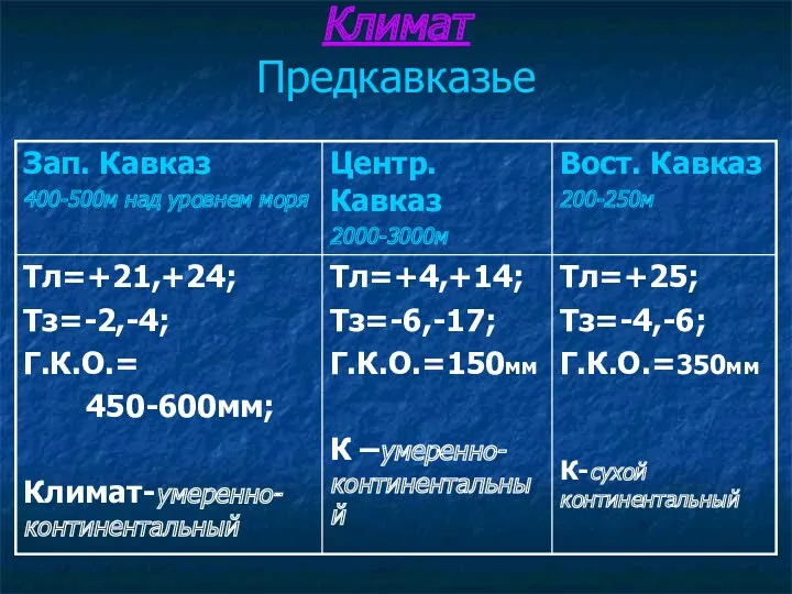 Климат Предкавказье