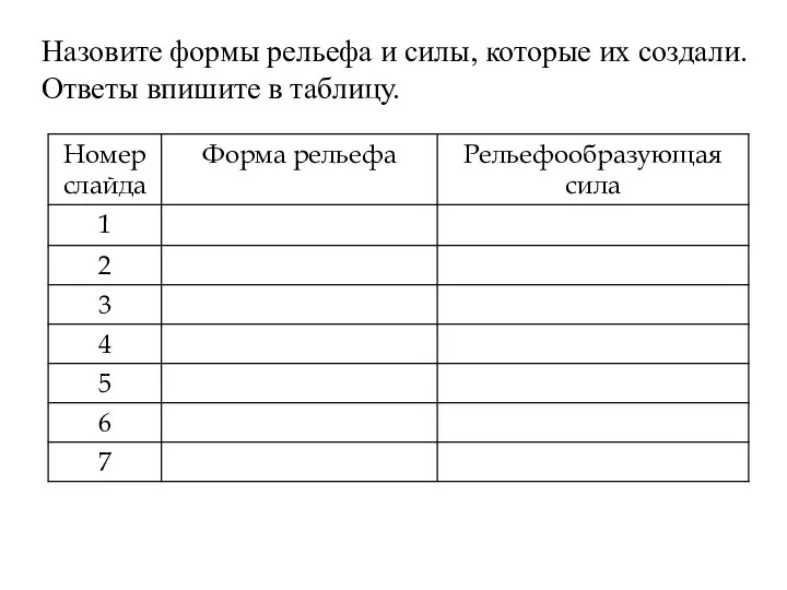 Назовите формы рельефа и силы, которые их создали. Ответы впишите в таблицу.