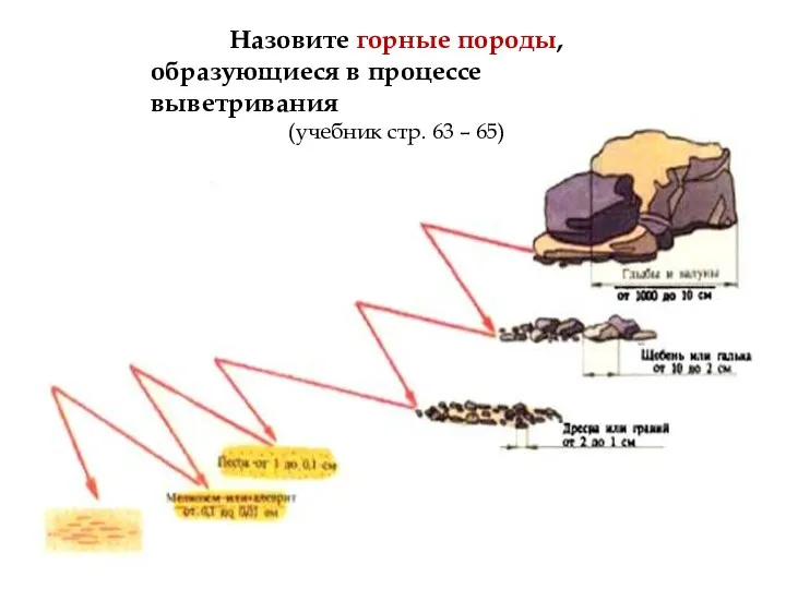 Назовите горные породы, образующиеся в процессе выветривания (учебник стр. 63 – 65)