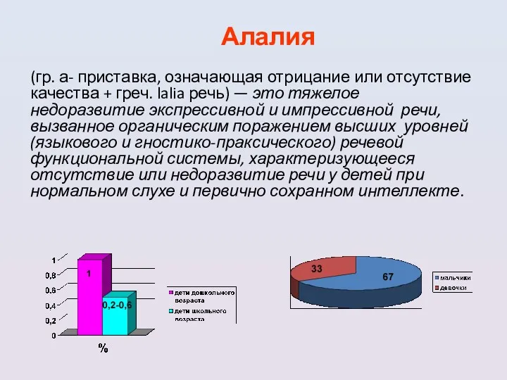 Алалия (гр. а- приставка, означающая отрицание или отсутствие качества +