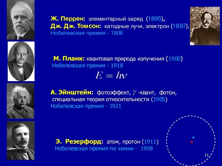 А. Эйнштейн: фотоэффект, -квант, фотон, специальная теория относительности (1905) Нобелевская