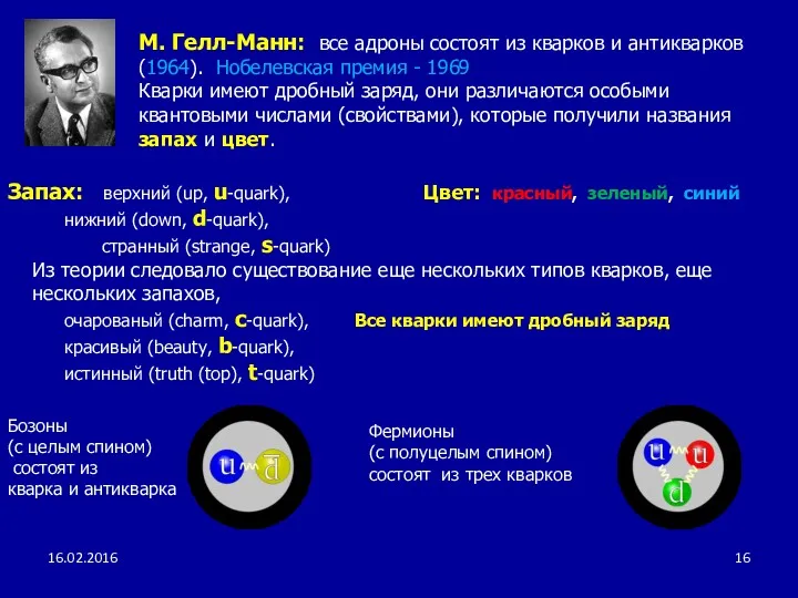 16.02.2016 Запах: верхний (up, u-quark), Цвет: красный, зеленый, синий нижний