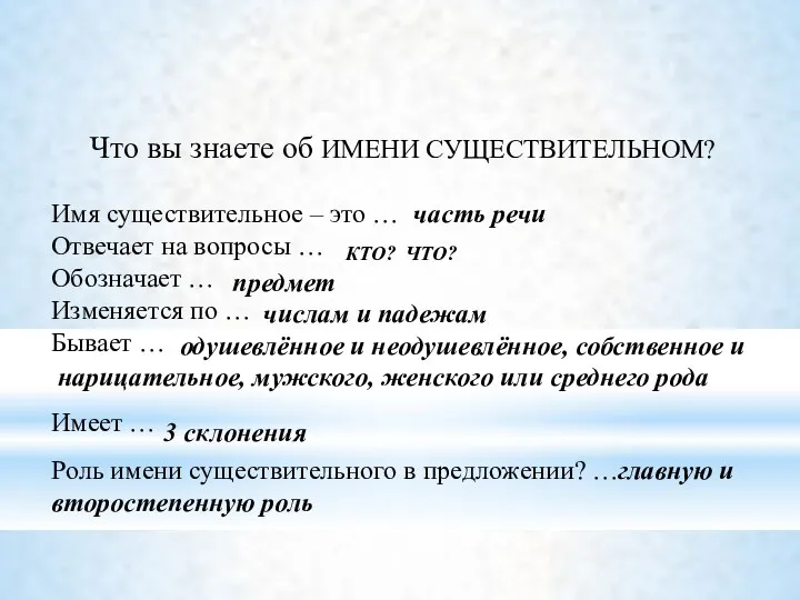 Что вы знаете об ИМЕНИ СУЩЕСТВИТЕЛЬНОМ? Имя существительное – это