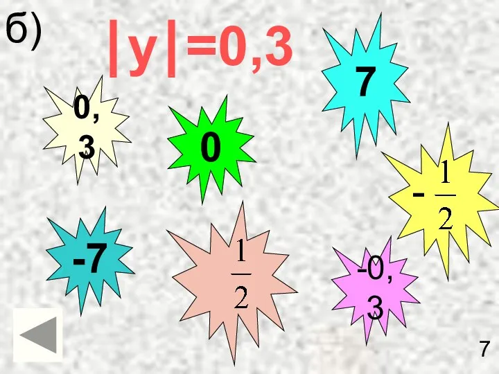⎪y⎪=0,3 0,3 -7 7 0 -0,3 - б) 7