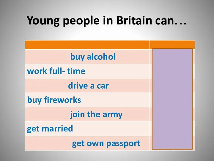 Young people in Britain can…