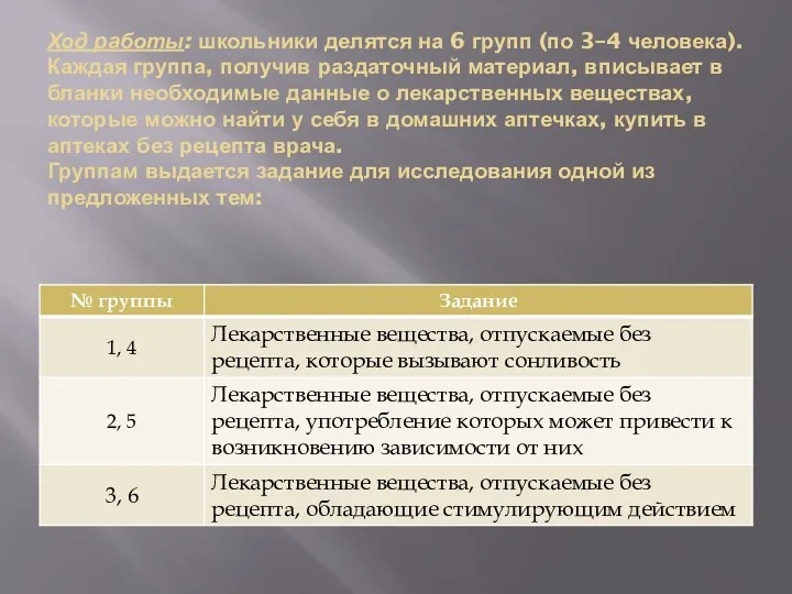 Ход работы: школьники делятся на 6 групп (по 3–4 человека).