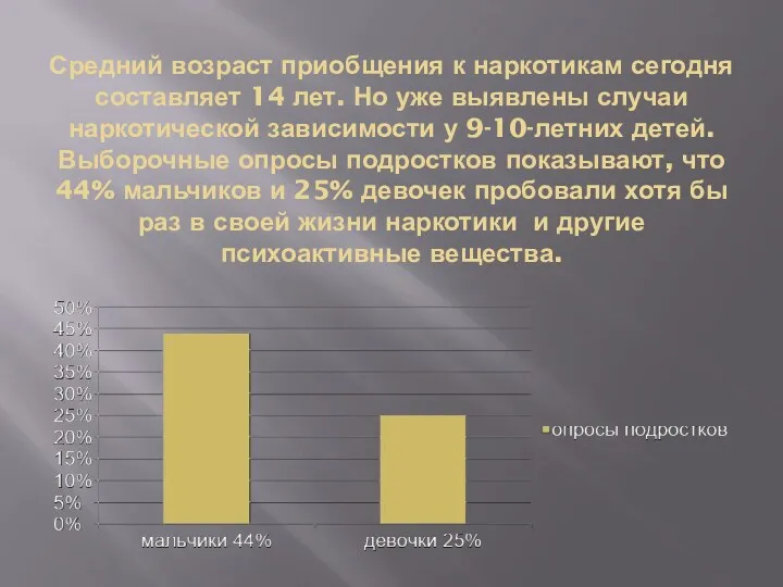 Средний возраст приобщения к наркотикам сегодня составляет 14 лет. Но