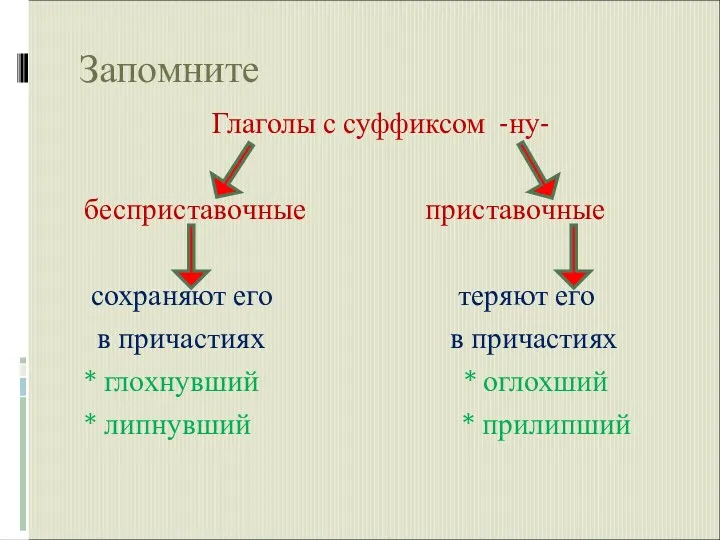 Запомните Глаголы с суффиксом -ну- бесприставочные приставочные сохраняют его теряют