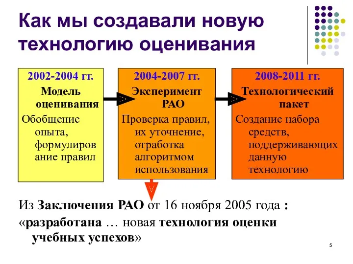 Как мы создавали новую технологию оценивания Из Заключения РАО от