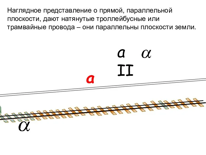 Наглядное представление о прямой, параллельной плоскости, дают натянутые троллейбусные или трамвайные провода –