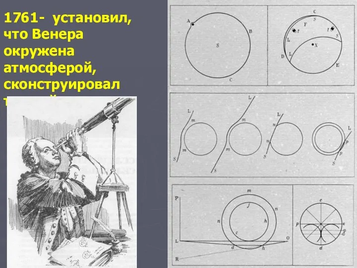 1761- установил, что Венера окружена атмосферой, сконструировал точный телескоп.