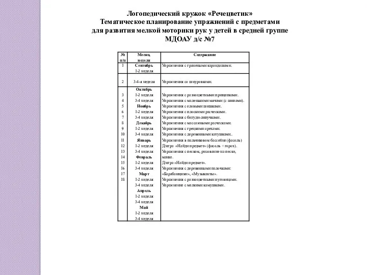 Логопедический кружок «Речецветик» Тематическое планирование упражнений с предметами для развития