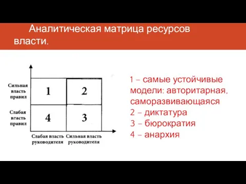 Аналитическая матрица ресурсов власти. 1 – самые устойчивые модели: авторитарная,